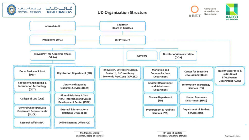 Organisation Chart University Od Dubai